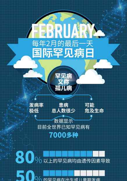 蝴蝶宝贝是什么病 国际罕见病日：揭开“牵线木偶人”、“蝴蝶宝贝”不寻常名字背后的故事