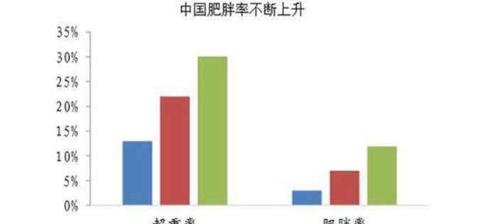 及伟佳 肥胖危害不容小觑 北京明德医院专家提醒科学减重