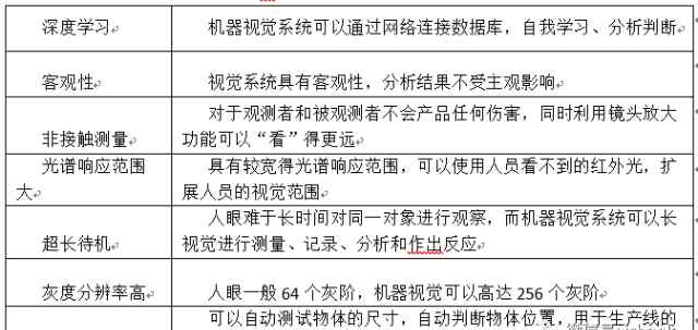 nextchip 一文看懂机器视觉芯片文章配图
