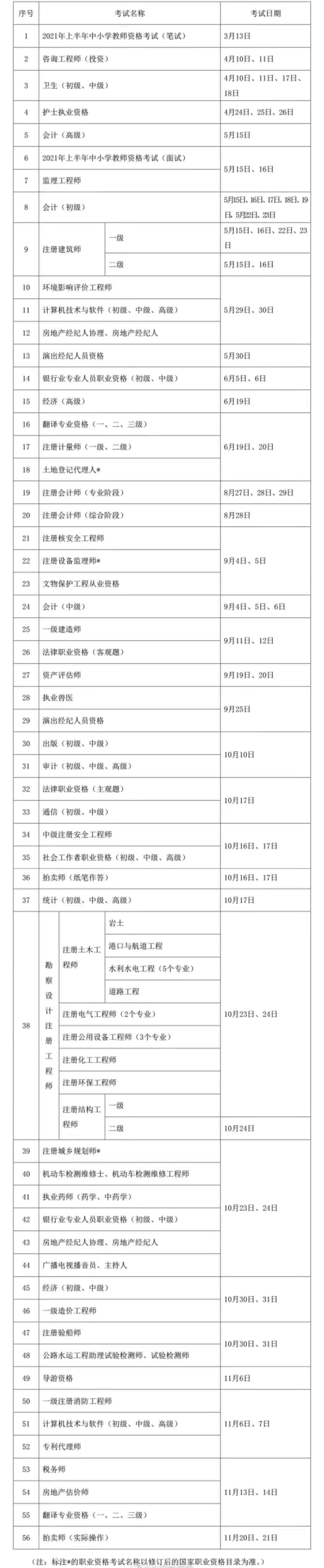 转存！2021年考证时间表来了！ 你准备考哪一个？