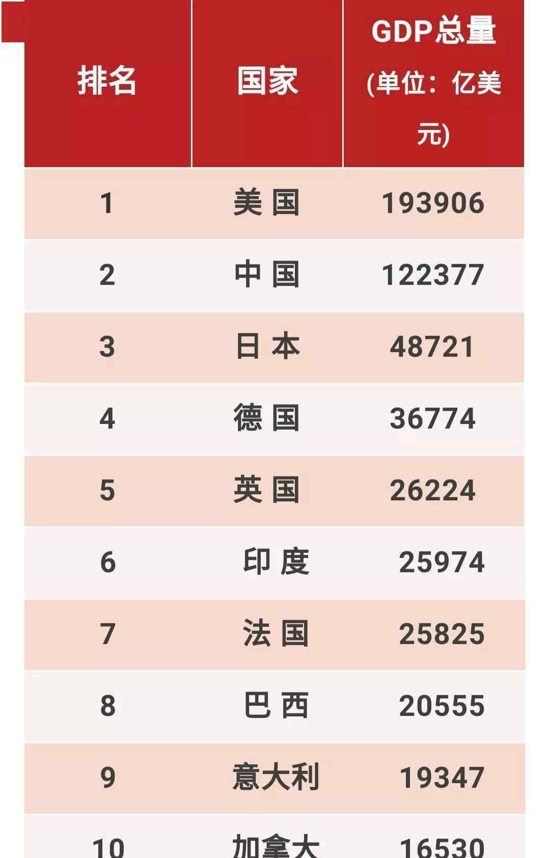 全世界钱币排名 世界各国实力大排名！结果太意外，中国排名竟是.....