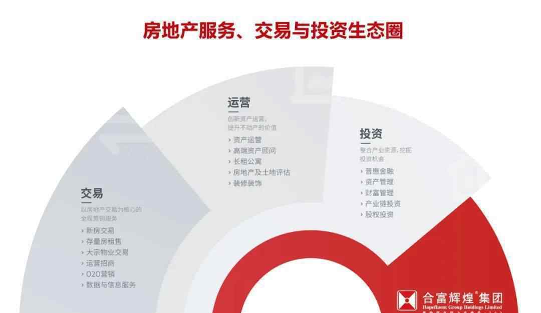 合富辉煌 继续奋斗 勇往直前 | 合富辉煌连续四年上榜广东企业500强