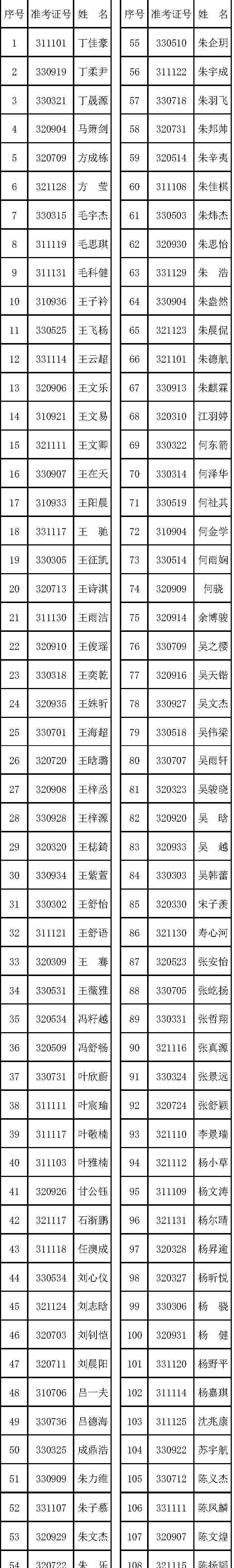 义乌中学提前招生2017 又多了一批别人家的孩子！义乌中学2017年自主招生预录取名单出来了