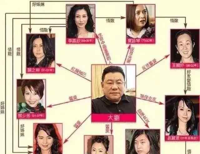 刘銮雄关之琳 同是小三，刘銮雄原配恨透了李嘉欣，为何却用这三字评价关之琳？