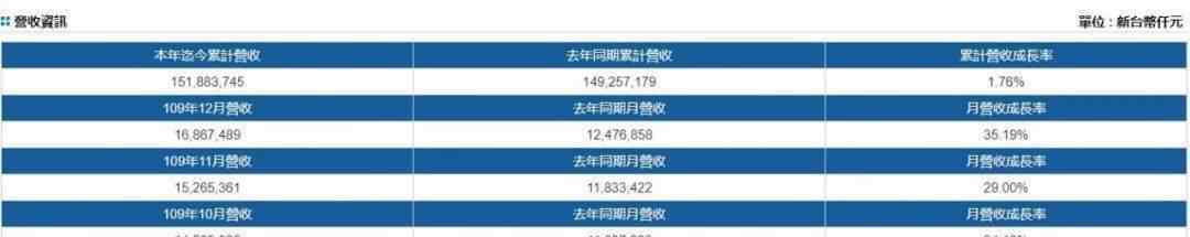 维运网 天价运费之下，船公司赚翻了！季度利润预翻5倍，单月盈利超十年总和