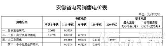 工商业电价 安徽大工业及一般工商业用电价格下调 每度电降价0.143分