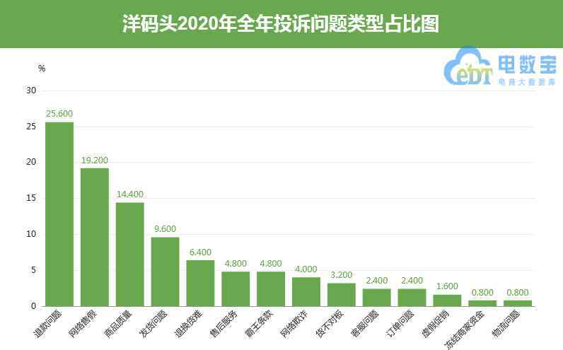 洋码头有假货吗 “洋码头”买到假货洗面奶 用户真实评论后卖家回复专横