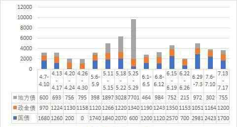 江海证卷 江海证券解读金融统计数据新闻发布会透露的信息