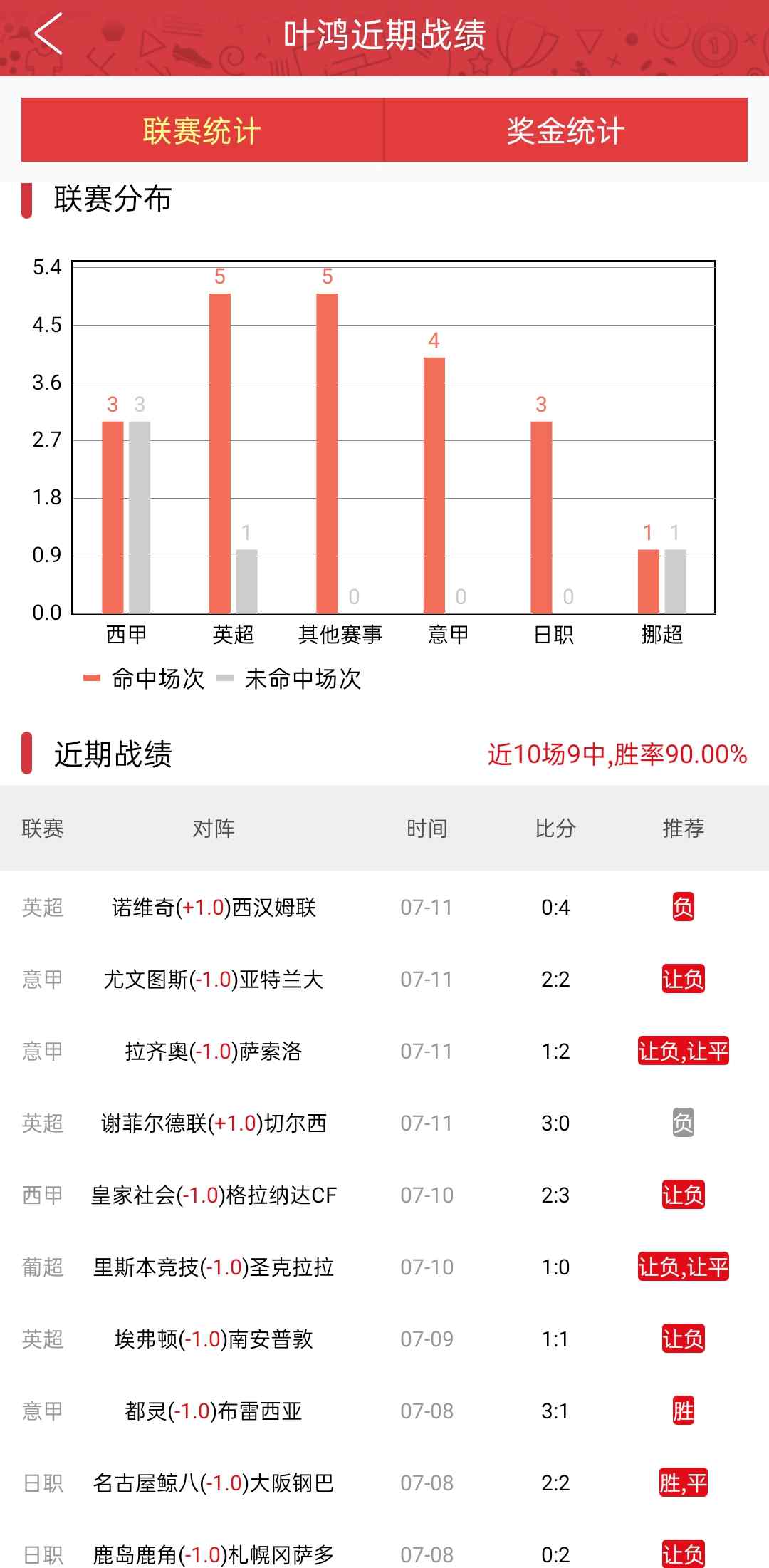 关小刀 红人红单 | 关小刀稳中取胜90%胜率，阿飞神奇继续再爆发！