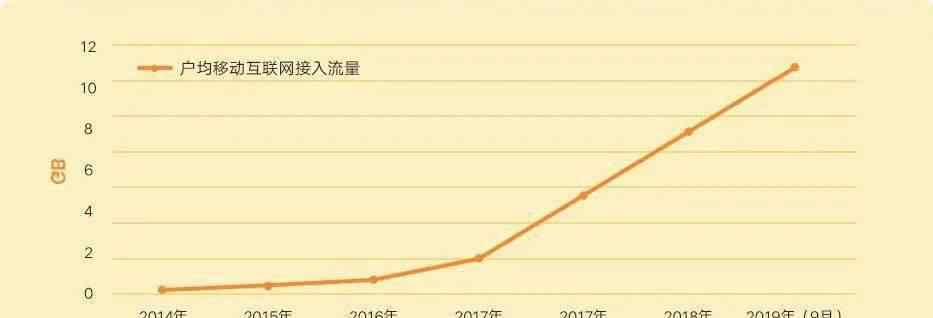 手机网速太慢怎么办 手机网速变慢怎么办？