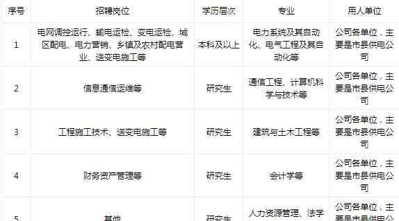 河南省电力公司 2020国网河南省电力公司招聘条件放宽