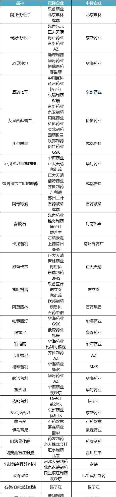 药品中标 重磅！4+7带量采购预中标结果出炉文章配图