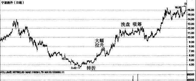 中国股市崩盘 中国股民在股灾后一直套到现在的有多少？他们是什么样的心理呢？