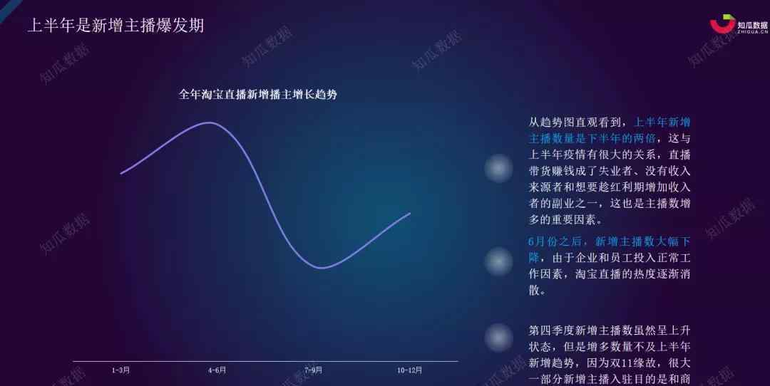 知瓜 知瓜数据 | 2020年淘宝直播数据分析报告