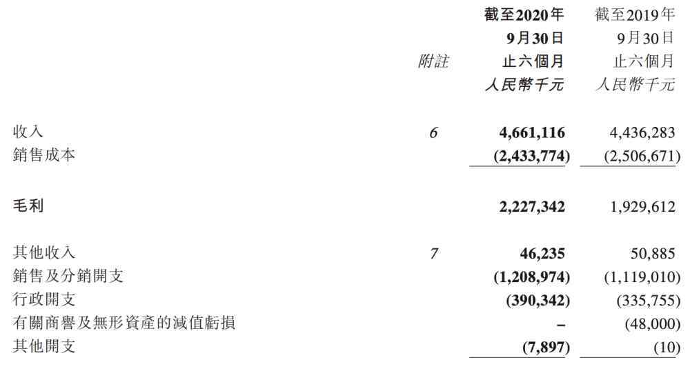 波斯登 ​市值赶超加拿大鹅60多亿，波司登做对了什么？