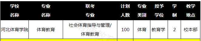 河北体育学院是几本 2019年河北体育学院专接本招生计划