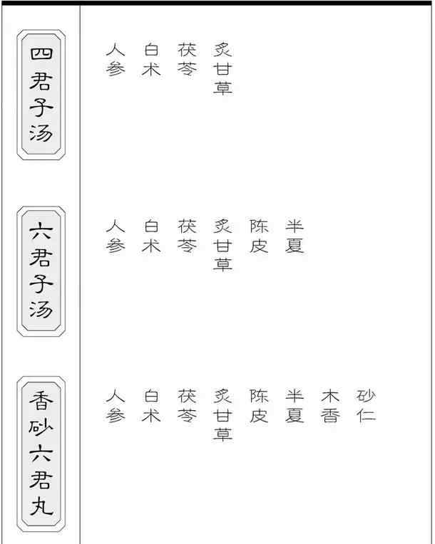 涨肚子是怎么回事 吃完饭后，总是肚子胀是怎么回事？文章配图