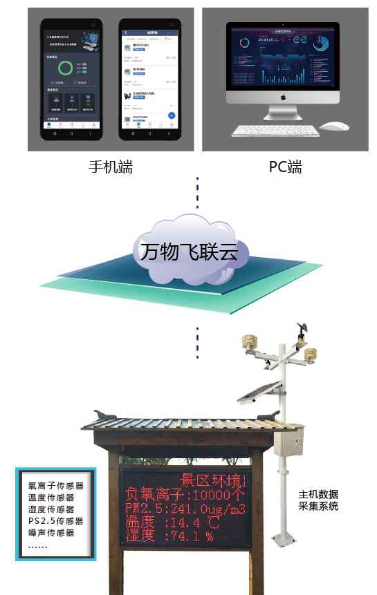 气象监测系统 旅游景区气象监测系统