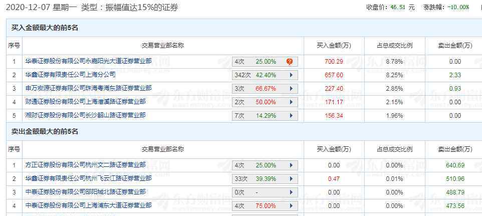 天地板 3秒天地板，瞬亏300多万，是什么感觉？