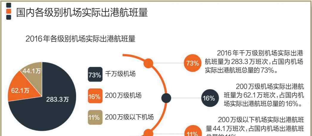 成都天府国际机场 关于天府国际机场，这篇文章说的酣畅淋漓！