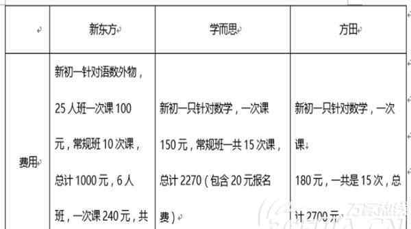 合肥暑期培训 暑期培训班哪家强？盘点合肥最受欢迎的三家教育机构！
