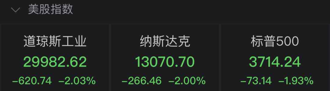 美股遭血洗！散户打爆华尔街 著名空头彻底投降