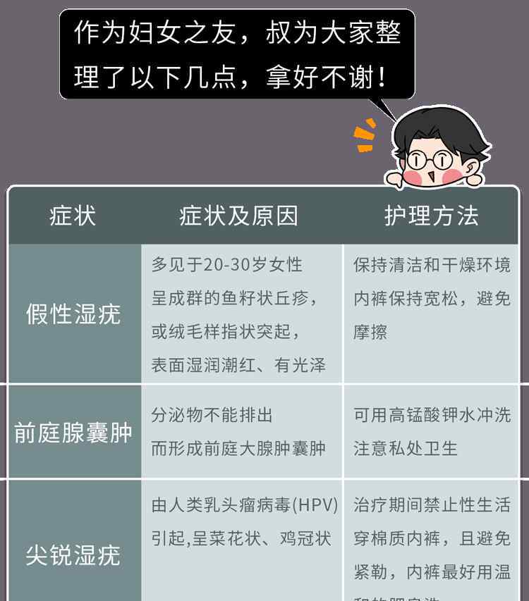 女生下面长痘痘 女生“下面”也会长痘痘，是怎么回事？原因大多逃不开这3个