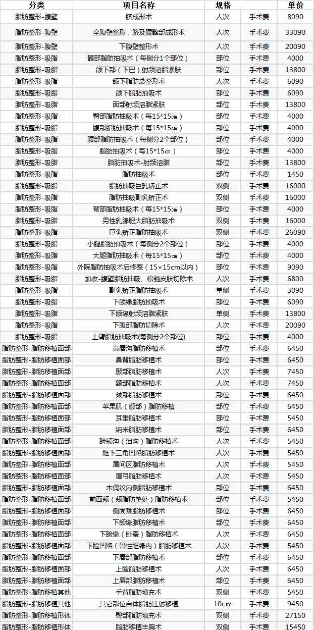 八大处整形价目表 面部轮廓整形多少钱？成都八大处脂肪类项目价格一览表