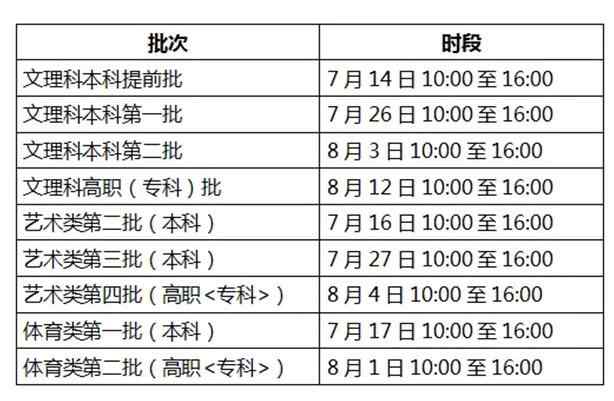 2018高考填报志愿模拟 2018安徽志愿填报时间表出炉 安徽高考志愿填报时间及模拟填报时间