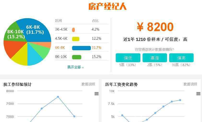 文章经纪人 在合肥做二手房经纪人是一种怎样的体验 看完这篇文章你就懂了