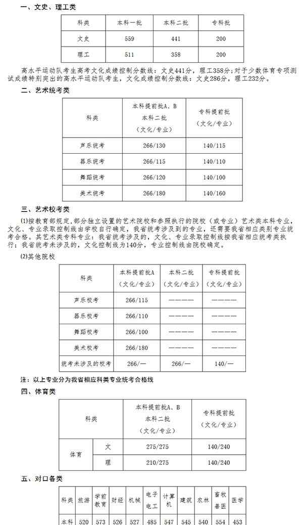 河北省历年高考分数线 2018河北高考分数线一本文科559分 历年分数线回顾