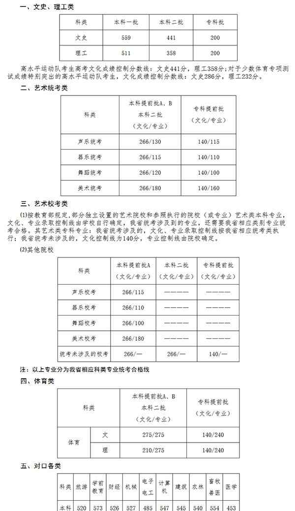 河北省历年高考分数线 2018河北高考分数线一本文科559分 历年分数线回顾