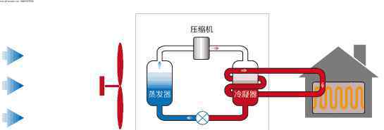 什么空调制热效果好 你家空调为什么制热效果不好，有哪些因素呢？