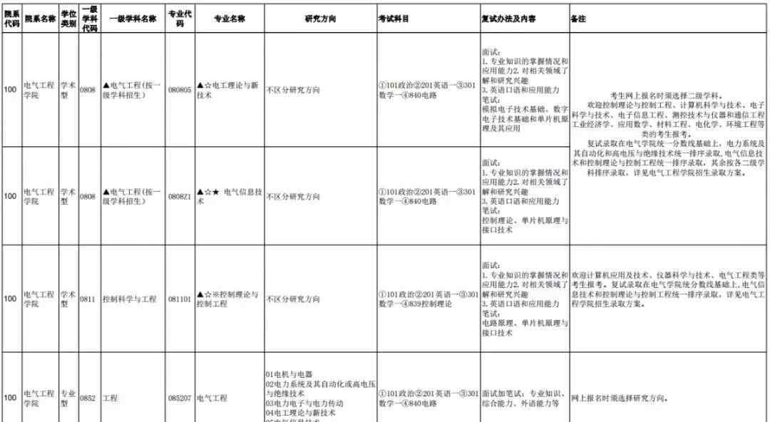 浙江大学研究生 2019浙江大学研究生招生简章，浙江省唯一一所211/985高校