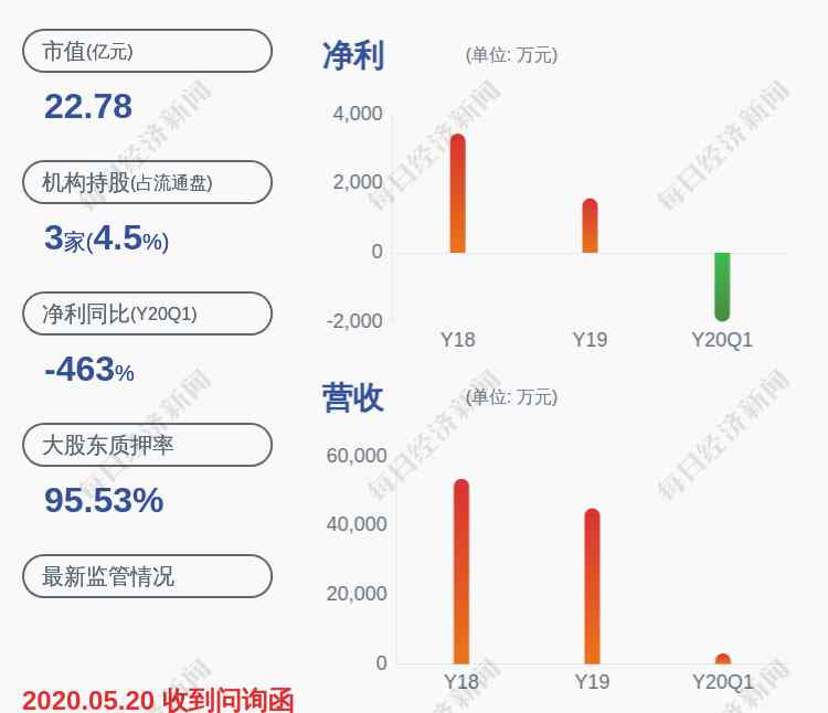 300344 亏损！太空智造：预计2020年半年度净利润亏损3988万~4488万元