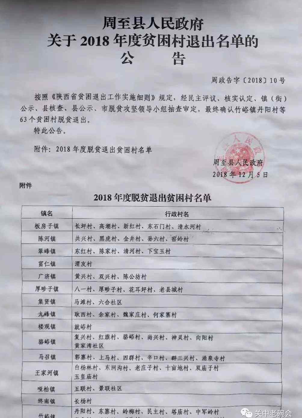 周至县人民政府 重磅|周至县人民政府关于2018年度贫困村退出名单的公告