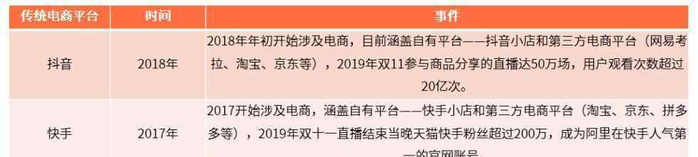 直播行业还能火多久 直播带货还能火多久？我们用数据说话
