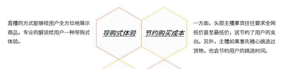 直播行业还能火多久 直播带货还能火多久？我们用数据说话