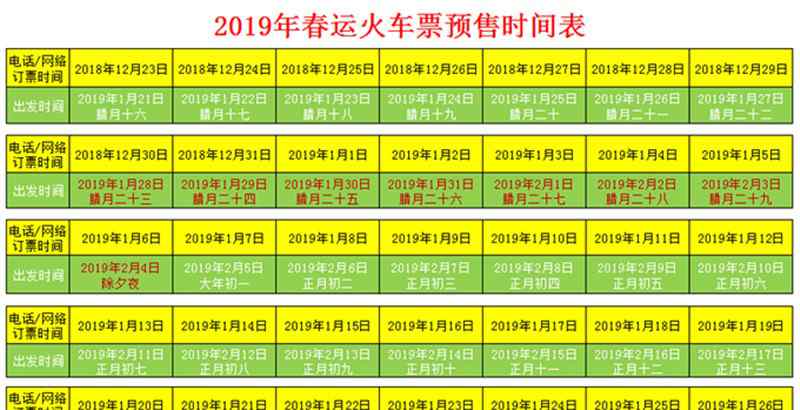 春运什么时候结束 2019年春运起止时间是哪一天到一天？2019年春运什么时候开始