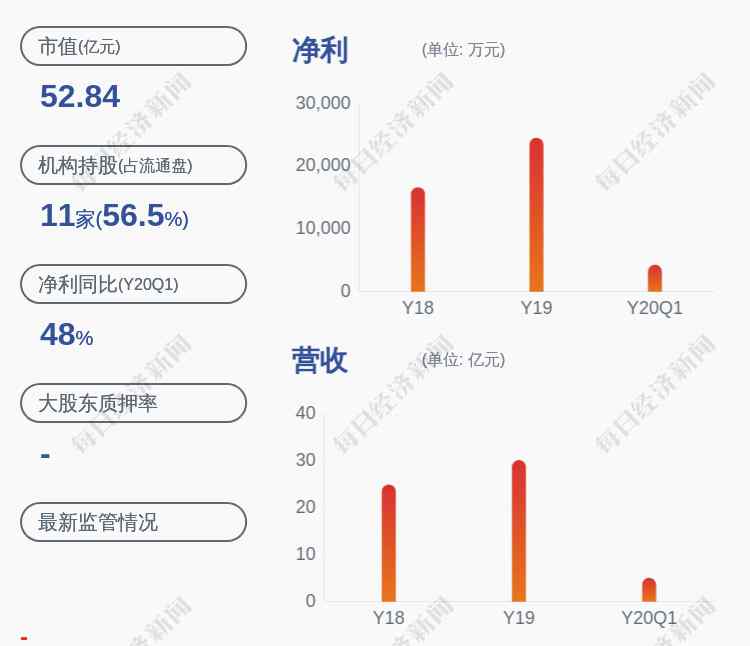 广弘控股股票 广弘控股：预计2020年半年度净利润为1.48亿元~1.62亿元，同比增长110%~130%