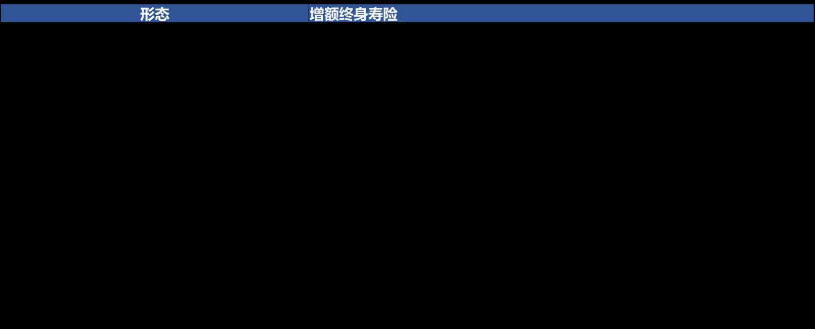 终身寿险的最大优点 增额终身寿险虽好，这些坑得避开了