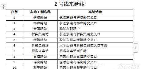 合肥地铁6号线最新线路图 注意！合肥轨道2、3、4号线延长线及6号线一期工程站名征集活动来啦!