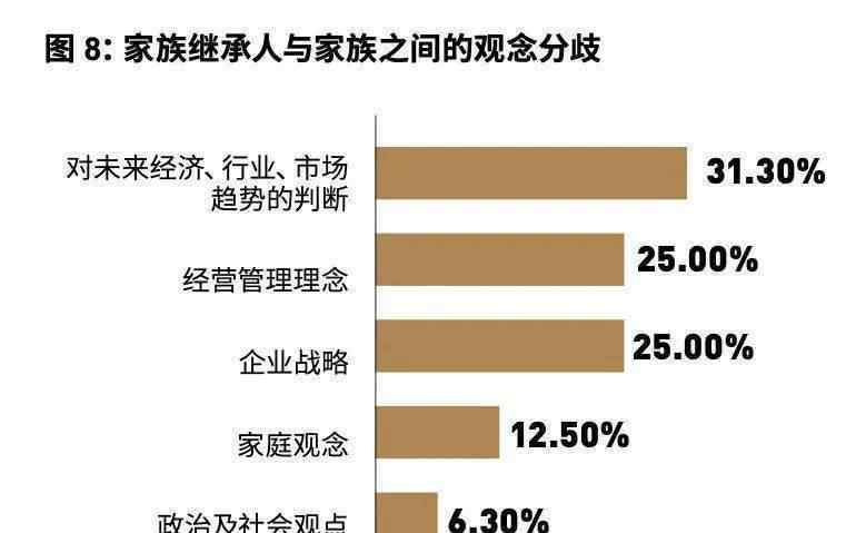 茅理翔 “一亿小目标”背后，超富人群家族传承“痛”与“解”