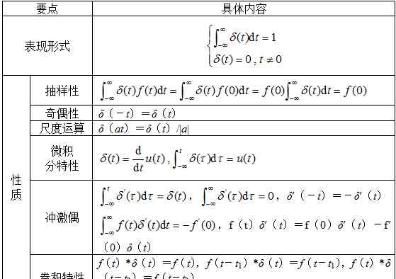 信号与系统第三版课后答案 郑君里信号与系统第3版课后答案考研复习笔记视频网课程