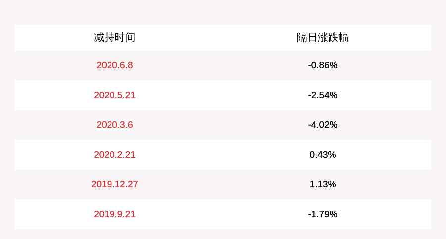 航新科技股票 航新科技：股东穿云１号减持14万股