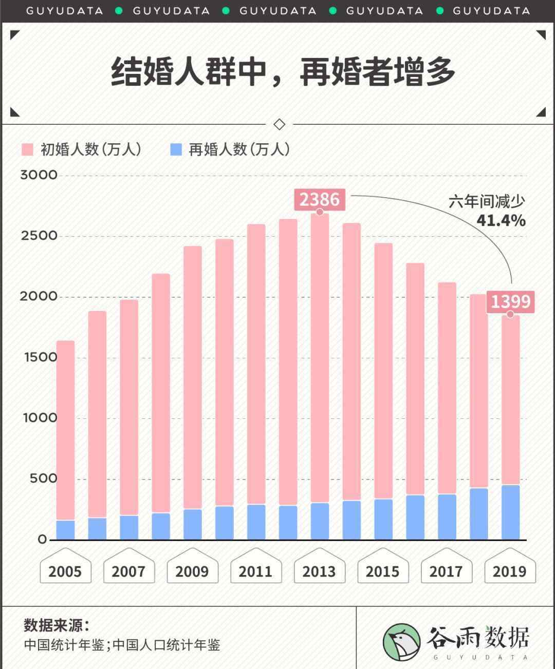 北京离婚率 2020最新离婚地图：哪里的夫妻离婚率最高？