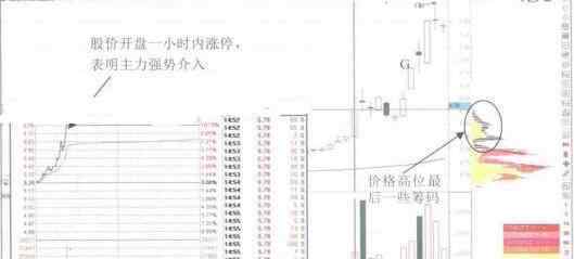 天量涨停 一只股票巨量涨停，为什么第二天往往会低开？终于有人说明白