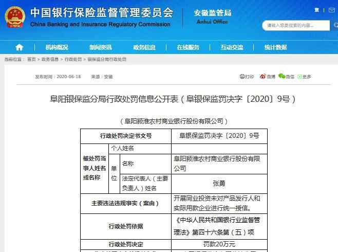 颍淮农村商业银行 阜阳颍淮农村商业银行股份有限公司被罚20万元