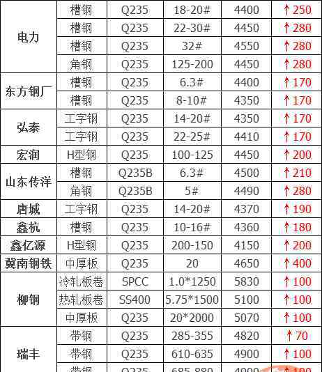 涨价通知 新一轮涨价通知名单！小企业关门，大企业涨价！