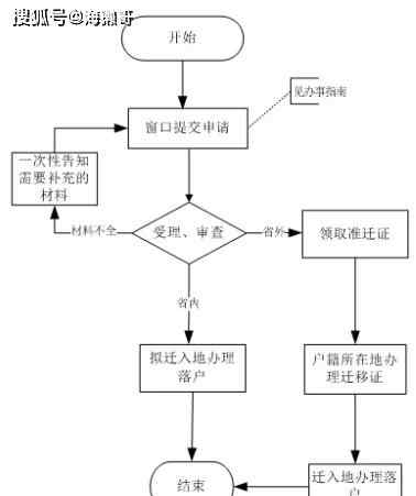 杭州人才引进政策 2020年杭州市人才引进落户政策（职称类）
